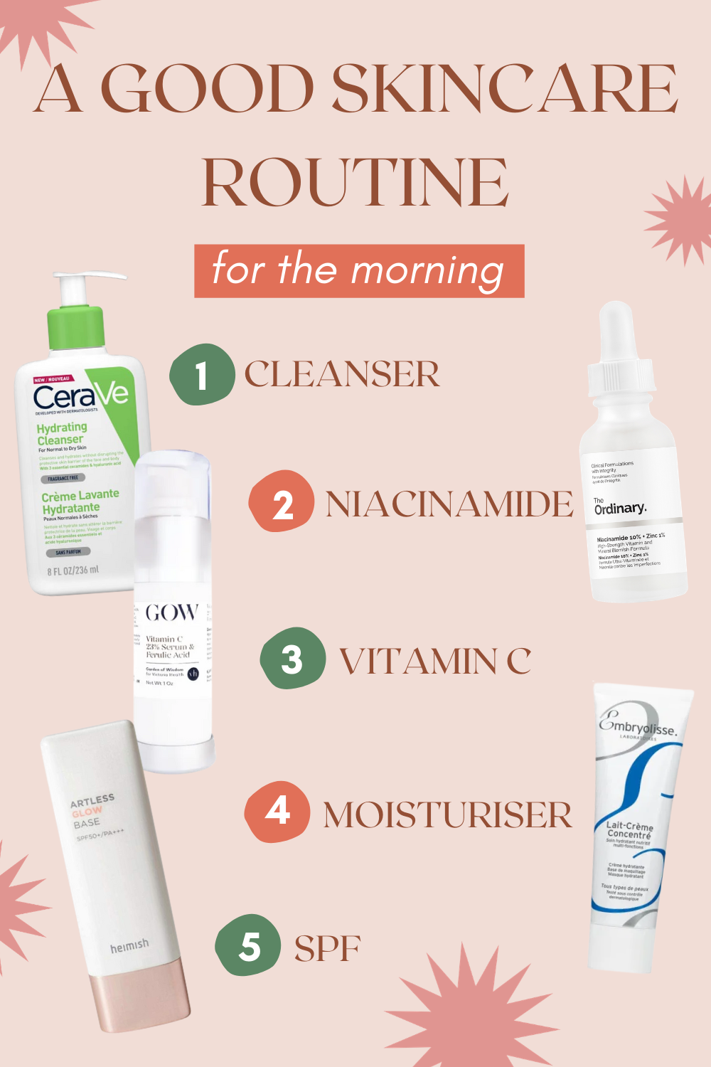 Skinimalism: How to build a basic skincare routine that works - Volumes ...